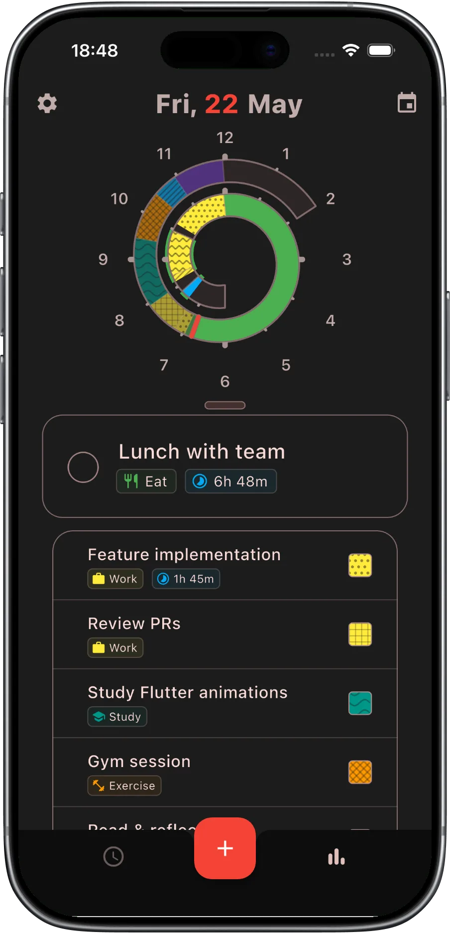Priority queue with tasks ordered from top to bottom by importance